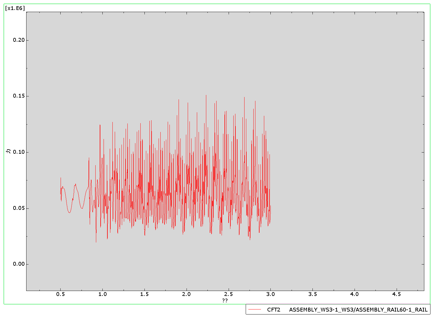 Abaqus车轨桥耦合模型的图7